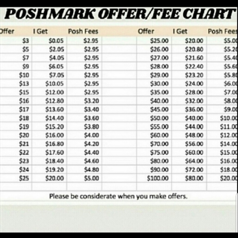 Please Be Considerate When Making An Offer.